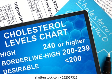 Documents With Cholesterol Formula And Cholesterol Levels Chart 