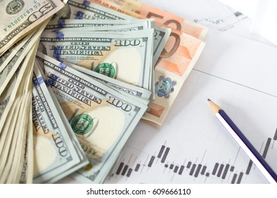 dollar forex