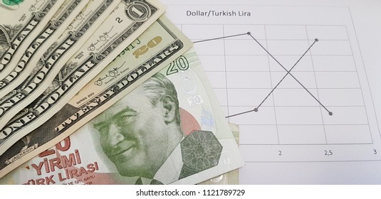 Dollar To Lira Chart
