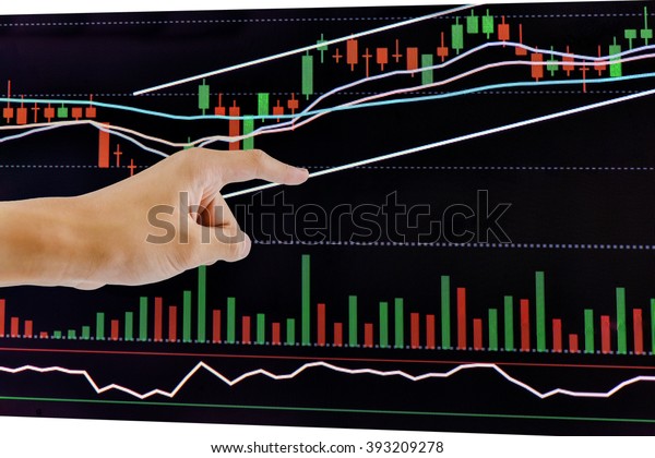 How To Draw A Trend Line On A Stock Chart