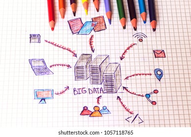 drawing of concept of big data processing and storage: users, devices and file transfers