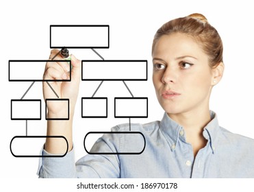 drawing an empty chart