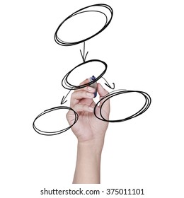 drawing an empty diagram
