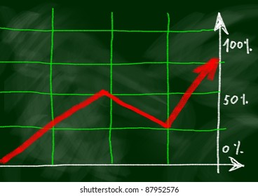 Drawing of graph