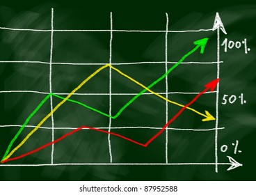 Drawing of graph