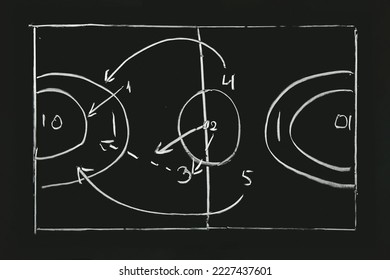 Drawn scheme of basketball game on blackboard - Powered by Shutterstock