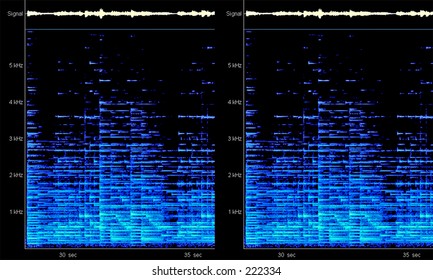 Dual Channel Spectrum Analyzer Display