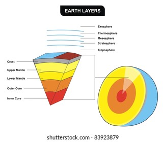 Earth Mantle Images Stock Photos Vectors Shutterstock