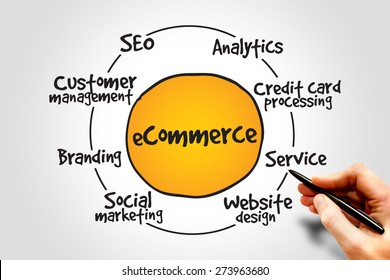 Ecommerce Process Business Concept Stock Photo 273963680 | Shutterstock