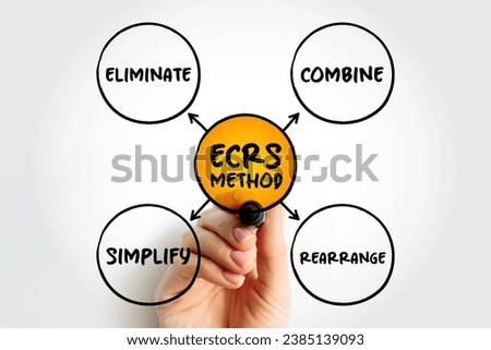 ECRS method mind map, business concept for presentations and reports
