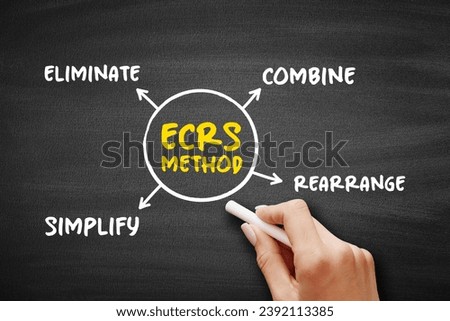 ECRS method mind map, business concept for presentations and reports