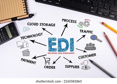 EDI  Electronic Data Interchange. Computer Keyboard And Office Supplies On A White Desk.