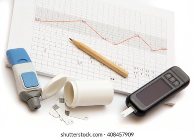 Education About Controlling Diabetes - Counting Carbohydrates And Blood Sugar Measurements For Thoroughly Insulin Treatment - Diabetes Care, Concept, Test, Patient, Monitor