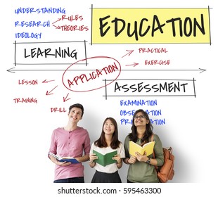 Education Learning Concept