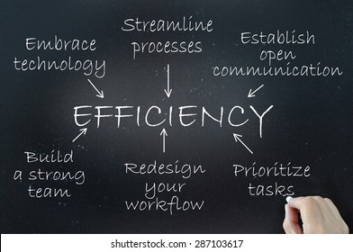 Efficiency Concept