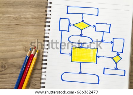 Efficient flow chart lecture- with flow chart sketches and lecture cover sheet.