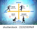 Eisenhower matrix helping to prioritize important tasks