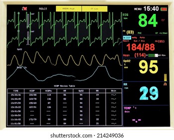 Ekg Monitor Stock Photo 232225483 | Shutterstock