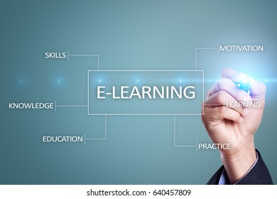 E-Learning. Internet education concept.