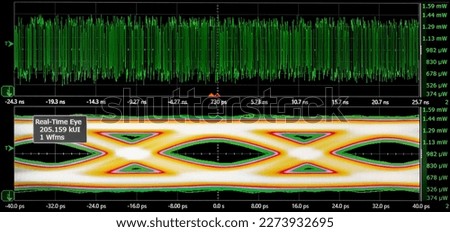 Electrical waveforms of the measured digital signal. Oscillogram of the output signal. Radio measurements of high frequency currents.