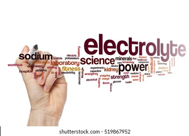 Electrolyte Word Cloud Concept