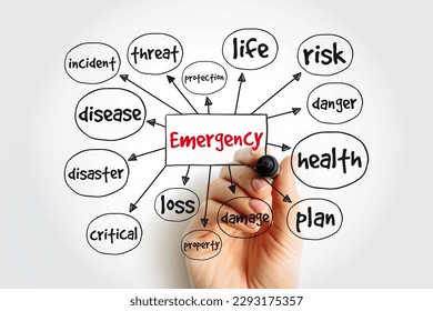 Emergency mind map, concept for presentations and reports