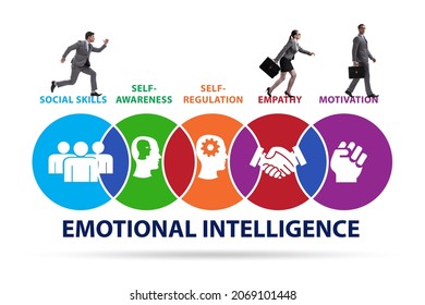 1,590 Self awareness emotional intelligence Images, Stock Photos ...