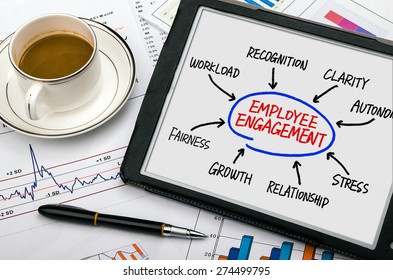 4,309 Employee engagement strategy Images, Stock Photos & Vectors ...