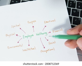 Employee Health, Wellness And Wellbeing Are Importance Towards Performance And Productivity. Areas Of Employee Wellbeing Shown On Paper.