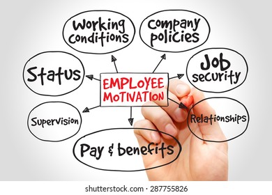 employee motivation business plan