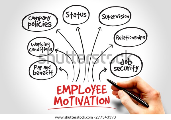 Employee Motivation Mind Map Business Management Stock Photo (Edit Now ...