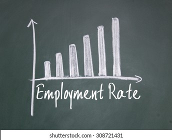 Employment Rate Chart Sign On Blackboard