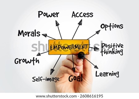 Empowerment process mind map with marker, business concept
