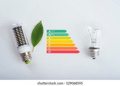 Energy Efficient Light Bulb Comparison Chart