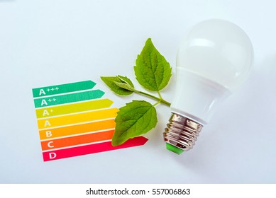 Energy Efficiency Concept With Energy Rating Chart And LED Lamp