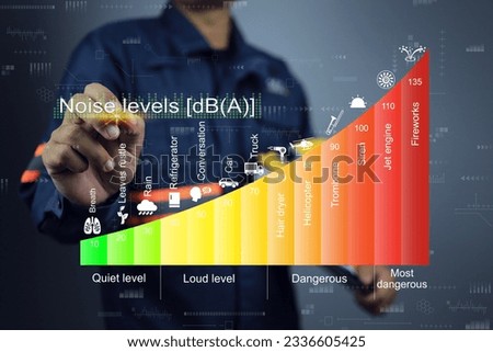 Engineer with Noise Level Chart  in decibel Levels of Common Sounds. separate zone and type of noise source. Sound pressure level in decibel A or dBA for industry and safety work area for ISO 45001