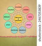 enneagram of personality diagram - nine distinct types and their interrelationships (reformer, helper, achiever, individualist, investigator, loyalist, enthusiast, challenger, peacemaker)