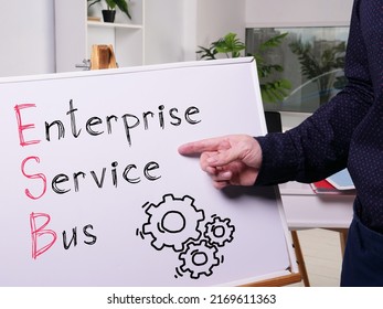 Enterprise Service Bus ESB Is Shown Using A Text