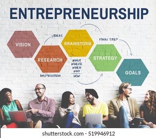 Entrepreneurship Strategy Business Plan Brainstorming Graphic Concept