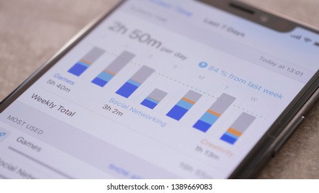 Eppelheim, Baden Württemberg / Germany - 05 01 2019 Apple Iphone XS Space Gray Display Screen Time Of Social Media Using