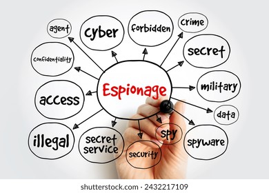 Espionage - type of cyberattack in which an unauthorized user attempts to access sensitive or classified data or intellectual property, mind map concept background