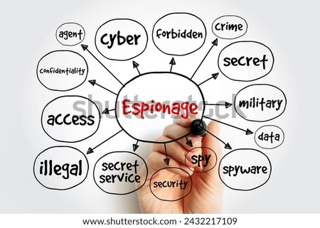 Espionage - type of cyberattack in which an unauthorized user attempts to access sensitive or classified data or intellectual property, mind map concept background