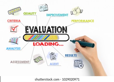 27,904 Performance evaluation Stock Photos, Images & Photography ...