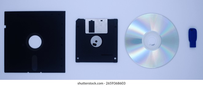 Evolution from Floppy disk , diskette, CD, usb