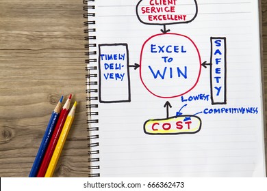 Excel to win concept- provided with sketch and relative words.