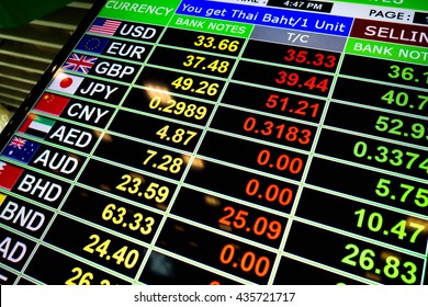 Exchange rate currency on LED digital board for business money concept - Shutterstock ID 435721717