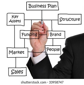 Executive Drawing Business Plan On A Whiteboard