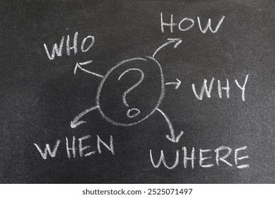 Exploring the Essentials: Key Questions for Critical Thinking