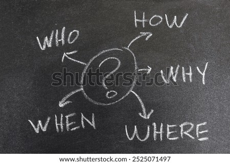 Exploring the Essentials: Key Questions for Critical Thinking