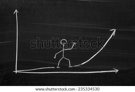 The exponential growth chart with walking pegman